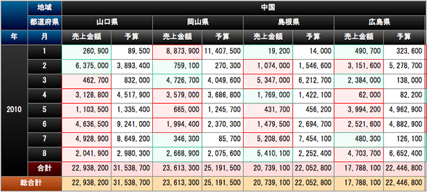 table_alert