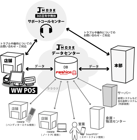 wwpos_network2